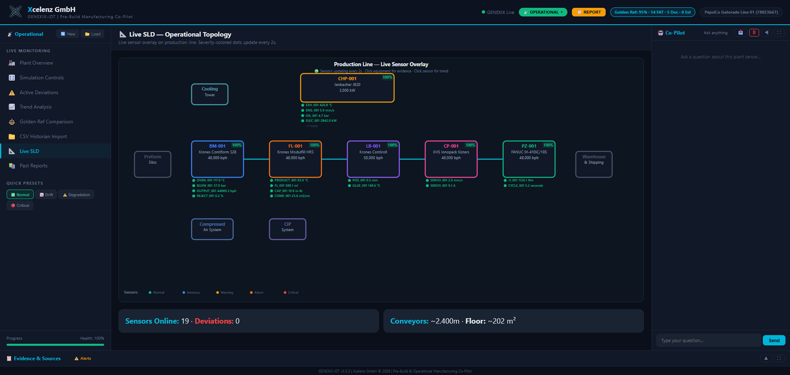 Preview of the GENEXIX-sDT Supply Chain Digital Twin application
